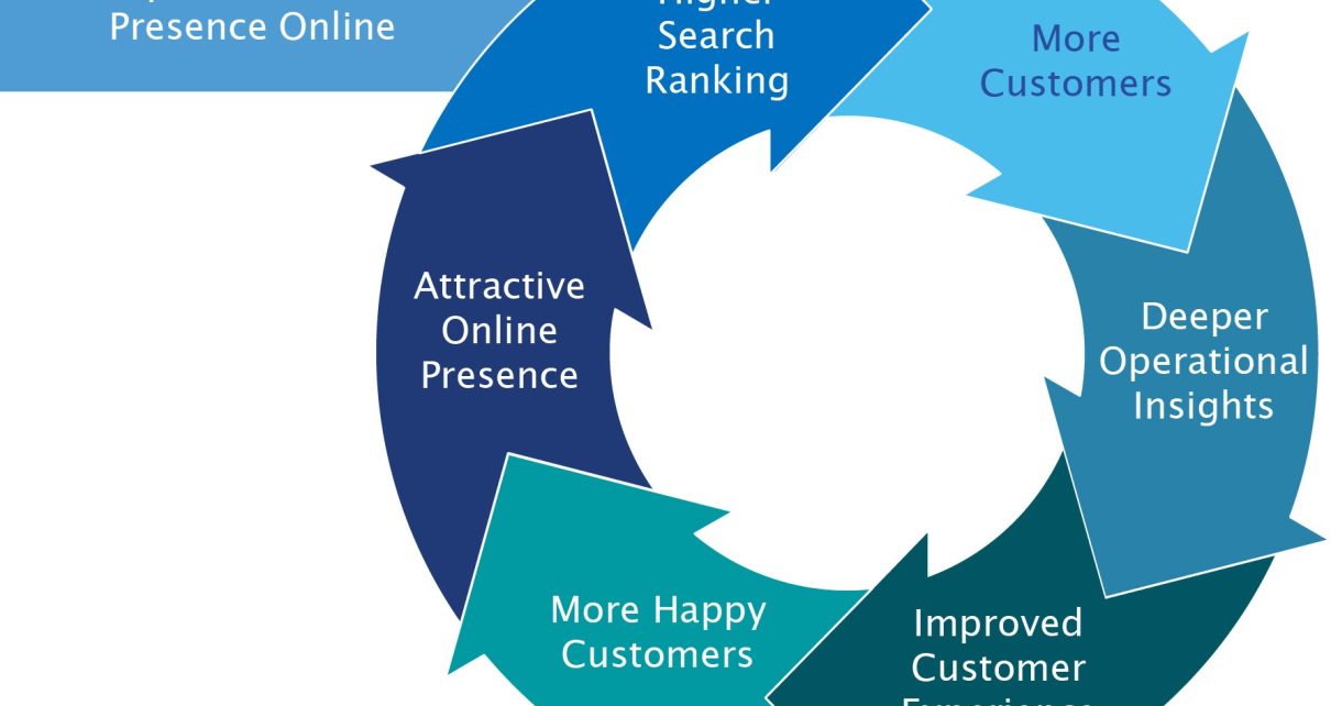 How Companies Use Customer Data to Improve Your Online Experience
